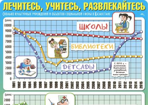 Лечитесь, учитесь, развлекайтесь